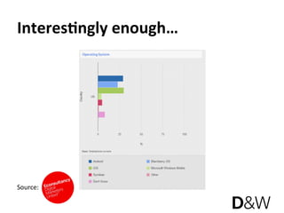 Interes6ngly enough… 




Source: 
 
 