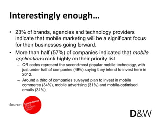Interes6ngly enough… 
•  23% of brands, agencies and technology providers
   indicate that mobile marketing will be a significant focus
   for their businesses going forward.
•  More than half (57%) of companies indicated that mobile
   applications rank highly on their priority list.
    –  QR codes represent the second most popular mobile technology, with
       just under half of companies (48%) saying they intend to invest here in
       2012.
    –  Around a third of companies surveyed plan to invest in mobile
       commerce (34%), mobile advertising (31%) and mobile-optimised
       emails (31%).


Source: 
 
 