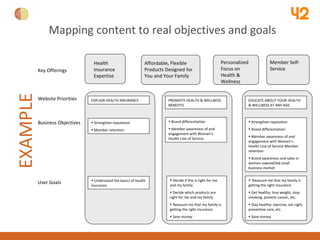 Web Content Strategy - How to Plan for, Create and Publish Online Content for Maximum ROI