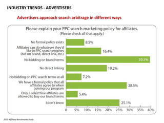 INDUSTRY TRENDS - ADVERTISERSAdvertisers approach search arbitrage in different ways2010 Affiliate Benchmarks Study