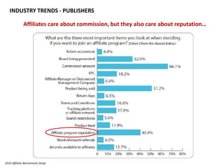INDUSTRY TRENDS - PUBLISHERSAffiliates care about commission, but they also care about reputation…2010 Affiliate Benchmarks Study