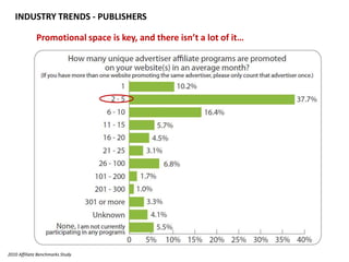 INDUSTRY TRENDS - PUBLISHERSPromotional space is key, and there isn’t a lot of it…2010 Affiliate Benchmarks Study