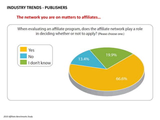 INDUSTRY TRENDS - PUBLISHERSThe network you are on matters to affiliates…2010 Affiliate Benchmarks Study