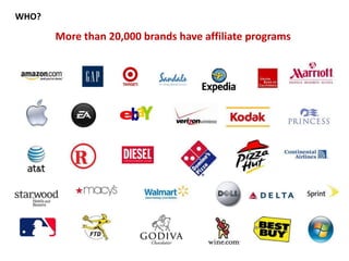 WHO?More than 20,000 brands have affiliate programs