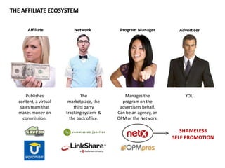 THE AFFILIATE ECOSYSTEMAffiliateNetworkProgram ManagerAdvertiserManages the program on the advertisers behalf. Can be an agency, an OPM or the Network.The marketplace, the third party tracking system  & the back office.Publishes content, a virtual sales team that makes money on commission.YOU.SHAMELESSSELF PROMOTION
