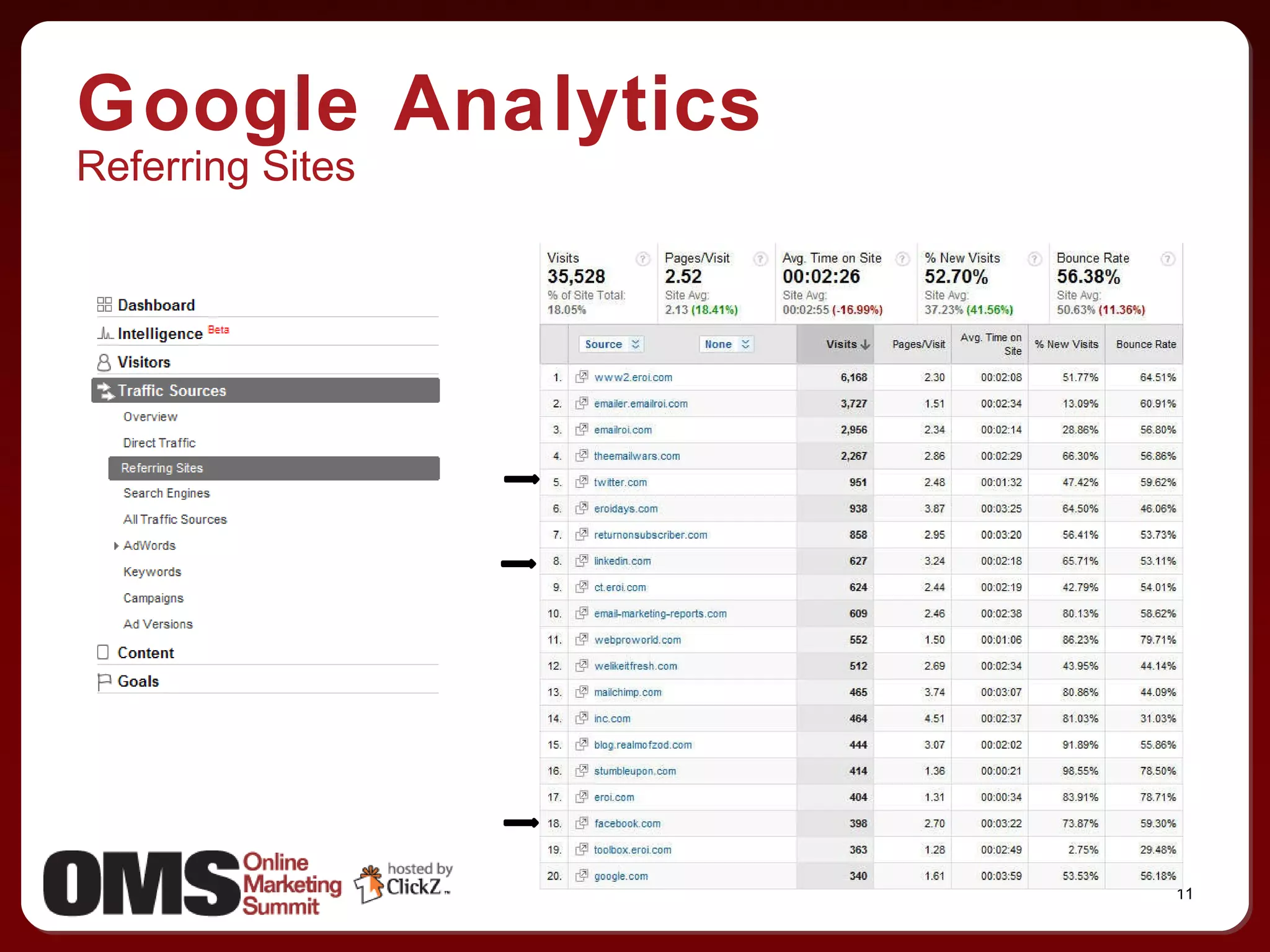 Google Analytics Referring Sites 