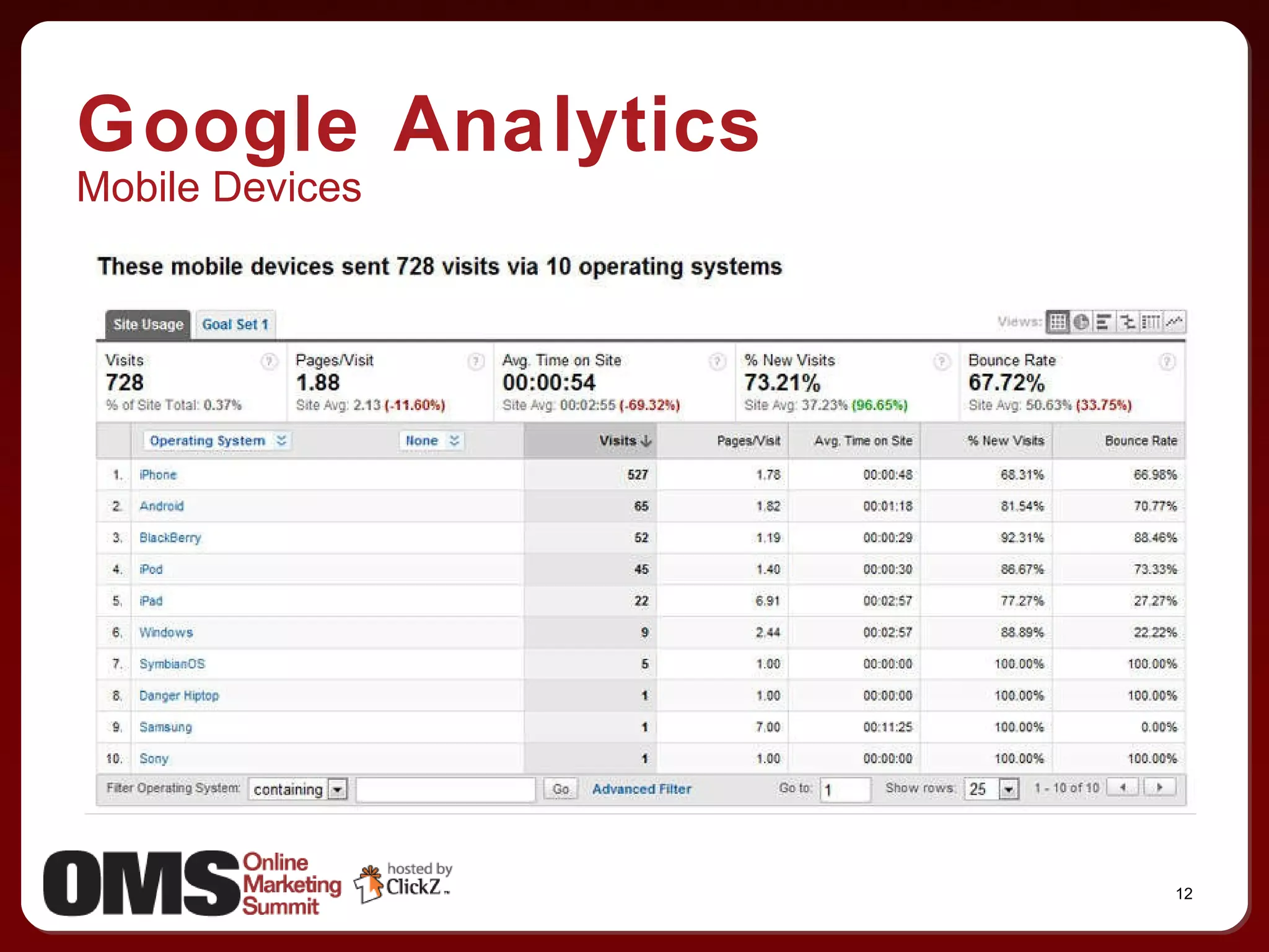 Google Analytics Mobile Devices 