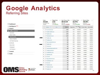 Google Analytics Referring Sites 