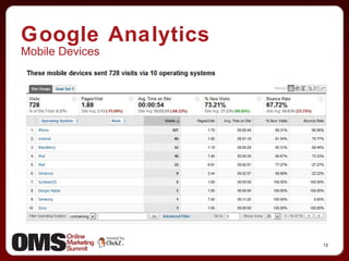 Google Analytics Mobile Devices 