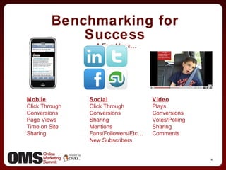 Benchmarking for Success A Few Ideas… Mobile Click Through Conversions Page Views Time on Site Sharing Social Click Through Conversions Sharing Mentions Fans/Followers/Etc… New Subscribers Video Plays Conversions Votes/Polling Sharing Comments 