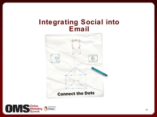 Integrating Social into Email 