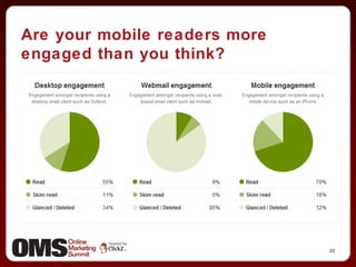 Are your mobile readers more engaged than you think? 