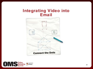 Integrating Video into Email 