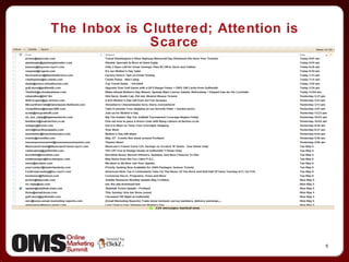 The Inbox is Cluttered; Attention is Scarce 