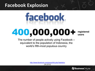 Facebook Explosion135,000,000unique visitsHighest record in the site’s history