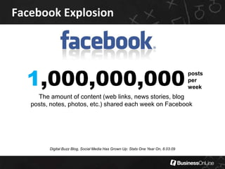 Facebook Explosion400,000,000+registered usersThe number of people actively using Facebook – equivalent to the population of Indonesia, the world’s fifth-most populous countryhttp://www.facebook.com/press/info.php?statistics  (04.2010)