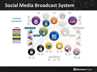 Facebook PlatformA Holistic Perspective