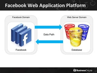 Social Media Broadcast SystemSeptember 13-15, 200918Facebook