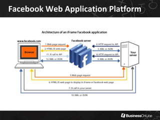 Multiple forms of Facebook19