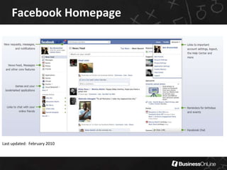 Facebook Web Application PlatformSeptember 13-15, 200920Facebook DomainWeb Server DomainData PathFacebookDatabase