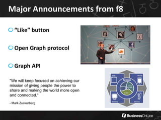 Facebook HomepageLast updated:  February 2010