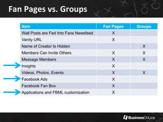InterestBecoming a Fan D2Cshow.org September 13-15, 200937