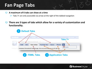Fan Pages vs. Groups