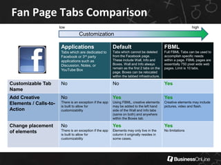 Community PagesGenerated via Likes