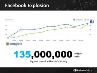 Facebook Fan Page ExperienceSeptember 13-15, 20096Audience ParticipationRaise your hand if you have used a Facebook fan page as part of your marketing mix.