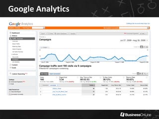 Monitoring & ReportingForming Strategic Decisions  D2Cshow.org September 13-15, 200977