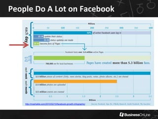 Facebook InsightsData Provided:Demographics