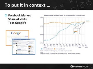 Facebook IntroductionAstonishing Statistics & Online Social Hub D2Cshow.orgSeptember 13-15, 20097