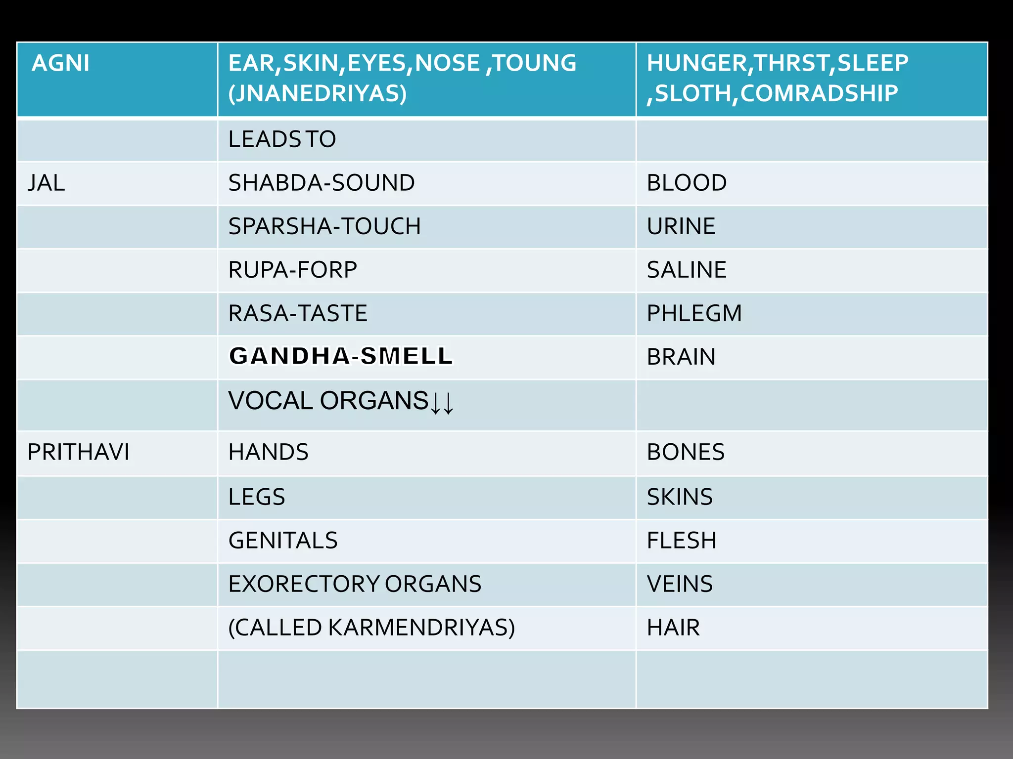 Life  is nothing but a series of breath’s ,and is a journey from koham to soham .