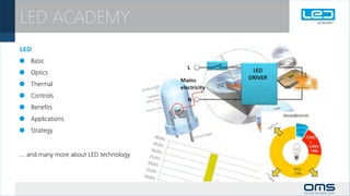 LED ACADEMY
LED
 	Basic
 	Optics
 	Thermal
 	Controls
 	Benefits
 	Applications
 	Strategy


... and many more about LED technology
 