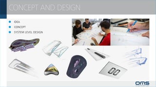 CONCEPT AND DESIGN
		 IDEA
		 CONCEPT
		 SYSTEM LEVEL DESIGN

                         Recessed
 