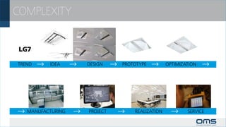 COMPLEXITY



TREND	IDEA	       DESIGN	 PROTOTYPE	 OPTIMIZATION	




	MANUFACTURING	   PROJECT	   REALIZATION	   SERVICE
 