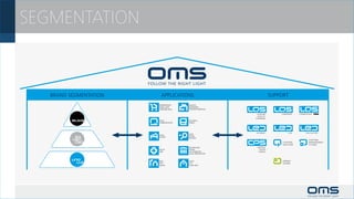SEGMENTATION


   BRAND SEGMENTATION   APPLICATIONS   SUPPORT
 