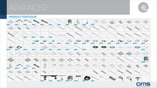 ADVANCED
PRODUCT PORTFOLIO
 