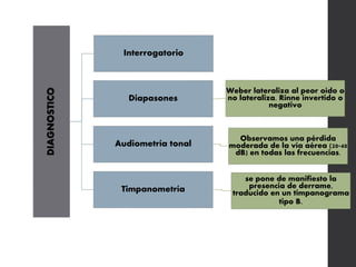 DIAGNOSTICO Interrogatorio
Diapasones
Weber lateraliza al peor oído o
no lateraliza. Rinne invertido o
negativo
Audiometría tonal
Observamos una pérdida
moderada de la vía aérea (20-40
dB) en todas las frecuencias.
Timpanometría
se pone de manifiesto la
presencia de derrame,
traducido en un timpanograma
tipo B.
 