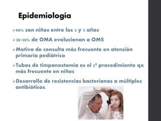 Epidemiología
90% son niños entre los 3 y 5 años
30-50% de OMA evolucionan a OMS
Motivo de consulta más frecuente en atención
primaria pediátrica
Tubos de timpanostomía es el 2º procedimiento qx
más frecuente en niños
Desarrollo de resistencias bacterianas a múltiples
antibióticos.
 