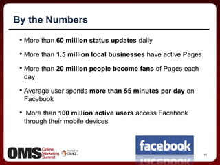 10By the NumbersMore than 60 million status updates daily