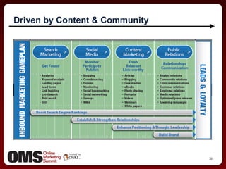18The Foundation: Brand & WebsiteYour brand and website are the two most important elements of building a strong and profitable inbound marketing campaign. 