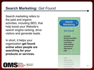19Brand Marketing: Define & DifferentiateEvery organization must define and differentiate itself. Share your story through your website, content, social media activity and public relations.