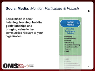20Brand Marketing: Define & DifferentiateWho are we (in 160 characters or less, and without meaningless jargon)?