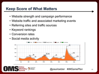 Audiences: Segment & Prioritize22