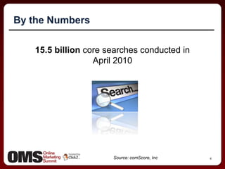 6By the Numbers15.5 billion core searches conducted in April 2010Source: comScore, Inc