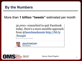 8By the NumbersMore than 1 billion “tweets” estimated per monthSource: Royal Pingdom