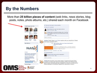 9By the NumbersMore than25 billion pieces of content (web links, news stories, blog posts, notes, photo albums, etc.) shared each month on Facebook