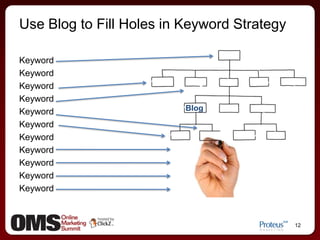 Platform with personal voice