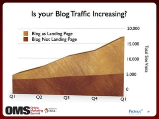 Keyword ResearchKeyword Discovery